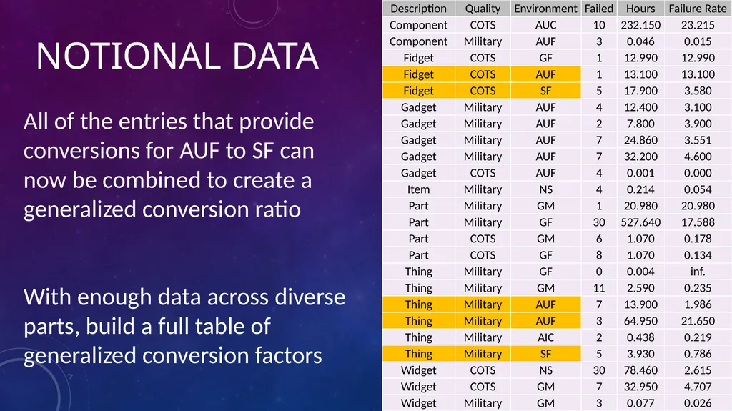 Data-Informed Environmental Conversion Updating - slide 34 of 63