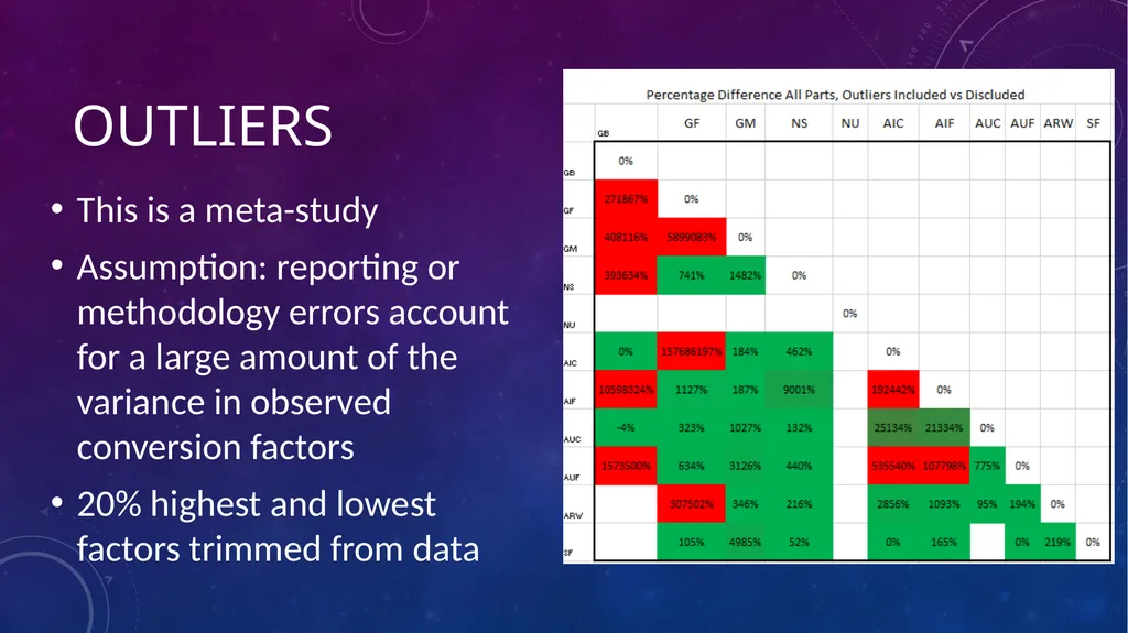 Data-Informed Environmental Conversion Updating - slide 48 of 63