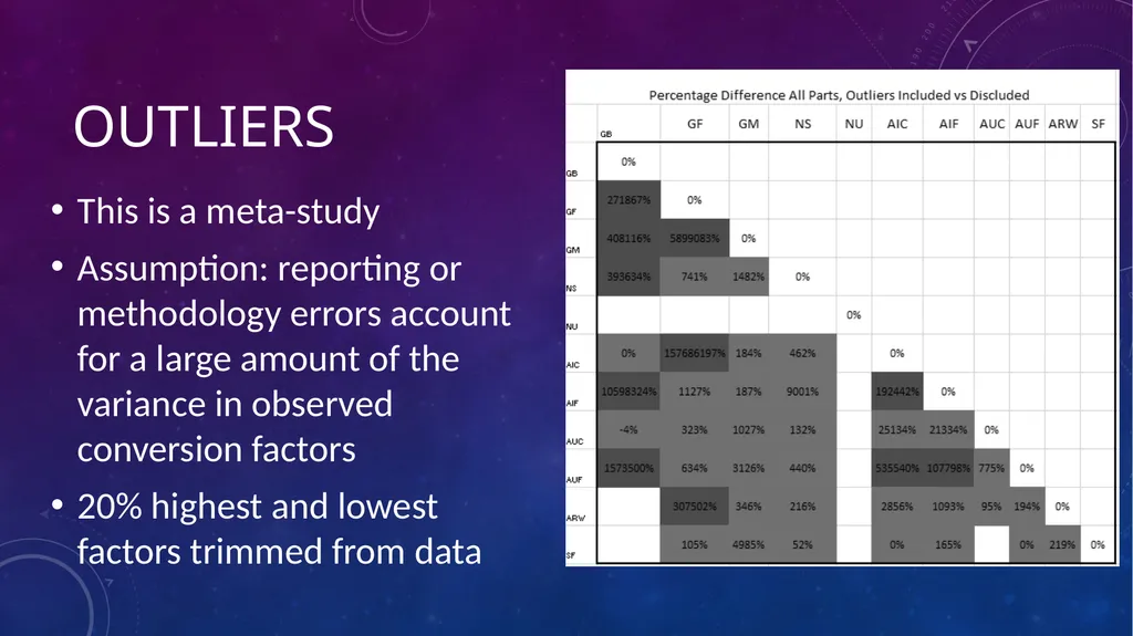 Data-Informed Environmental Conversion Updating - slide 49 of 63