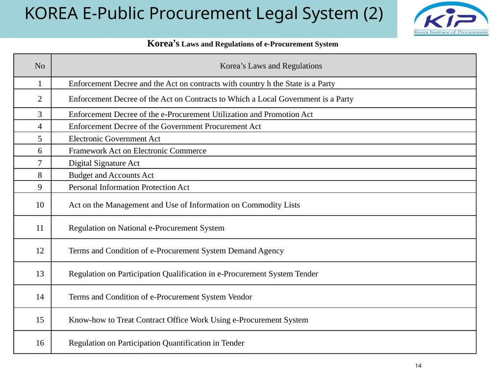 Public Procurement & E-Procurement Legal System in - slide 14 of 35