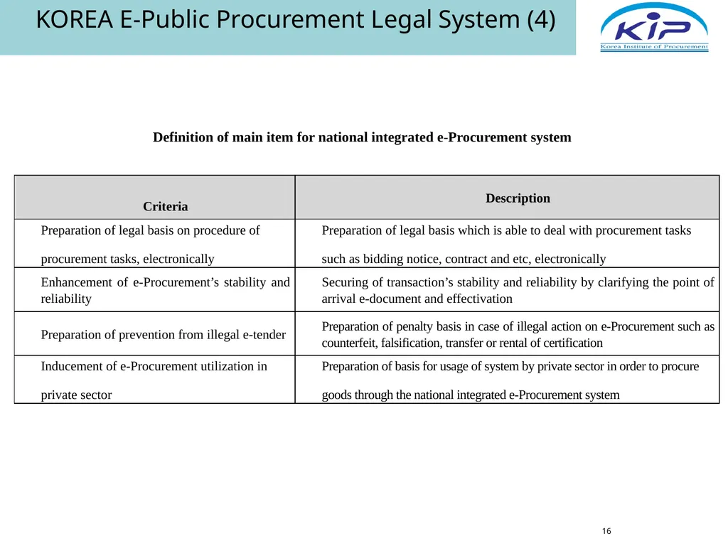 Public Procurement & E-Procurement Legal System in - slide 16 of 35
