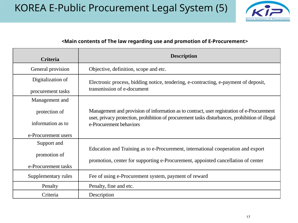 Public Procurement & E-Procurement Legal System in - slide 17 of 35