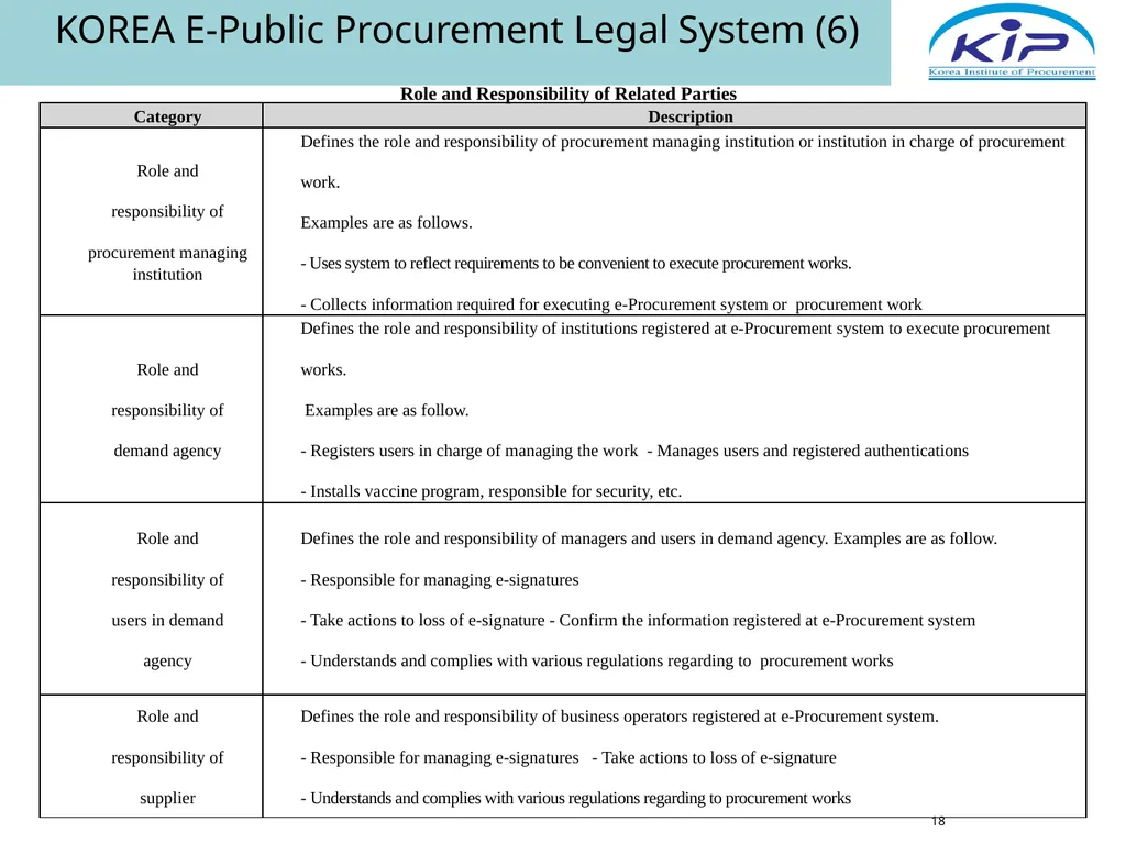 Public Procurement & E-Procurement Legal System in - slide 18 of 35