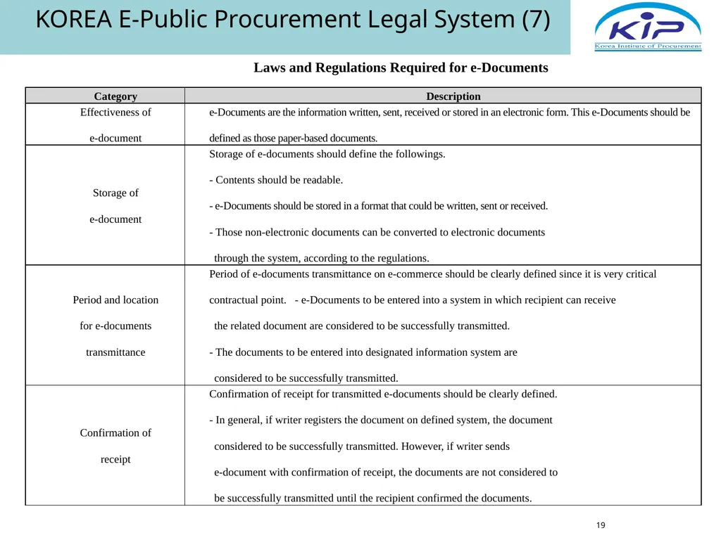 Public Procurement & E-Procurement Legal System in - slide 19 of 35