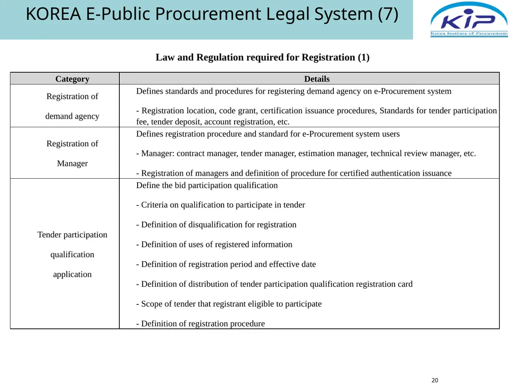 Public Procurement & E-Procurement Legal System in - slide 20 of 35