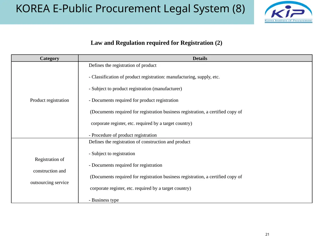 Public Procurement & E-Procurement Legal System in - slide 21 of 35