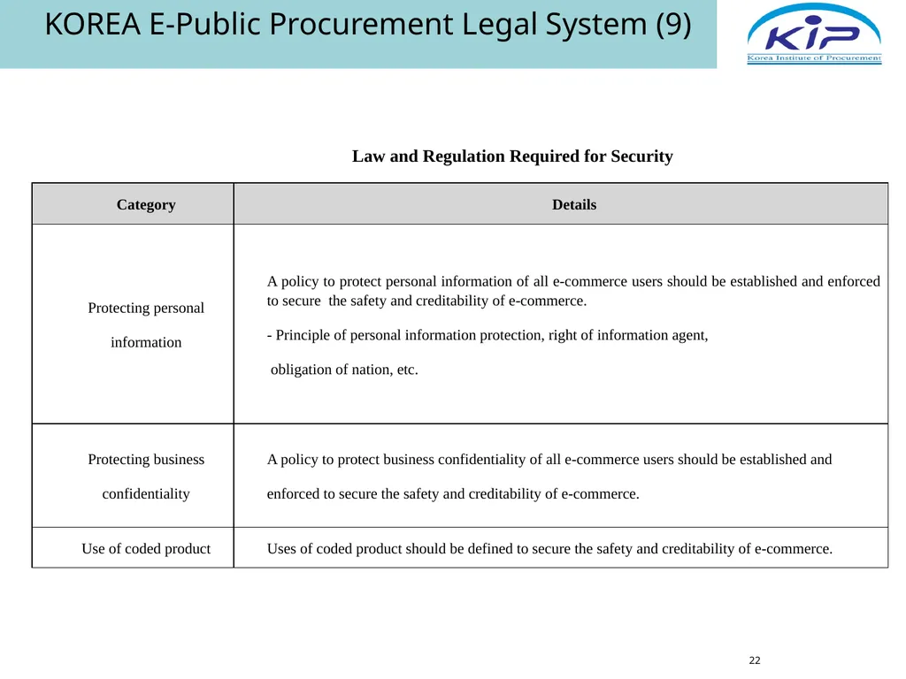 Public Procurement & E-Procurement Legal System in - slide 22 of 35