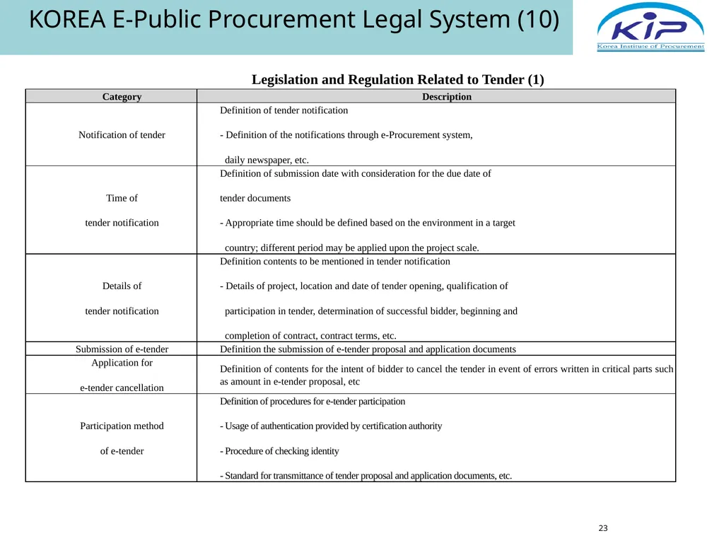 Public Procurement & E-Procurement Legal System in - slide 23 of 35