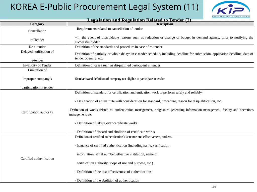 Public Procurement & E-Procurement Legal System in - slide 24 of 35
