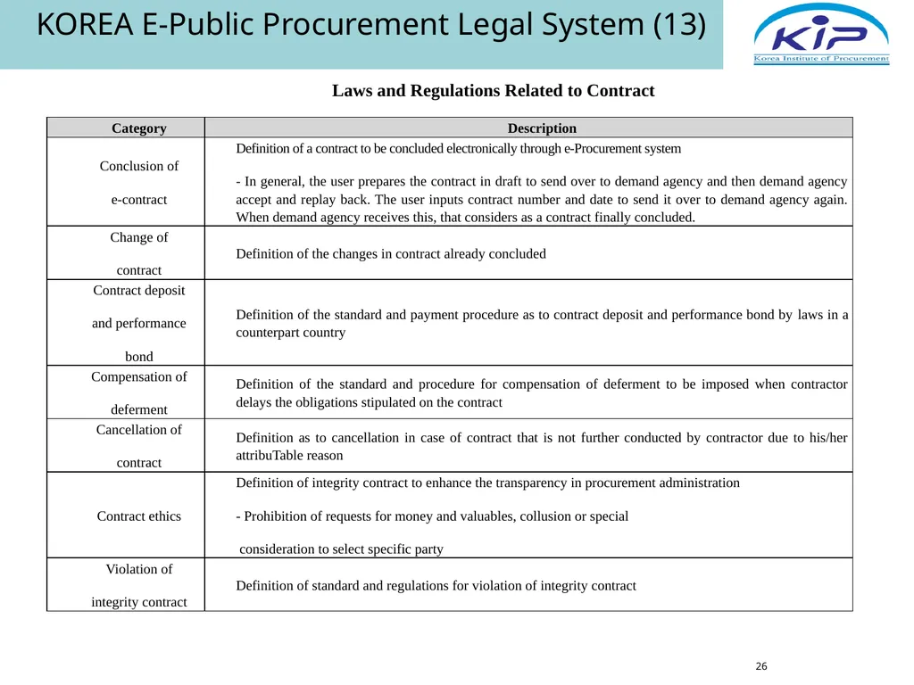 Public Procurement & E-Procurement Legal System in - slide 26 of 35