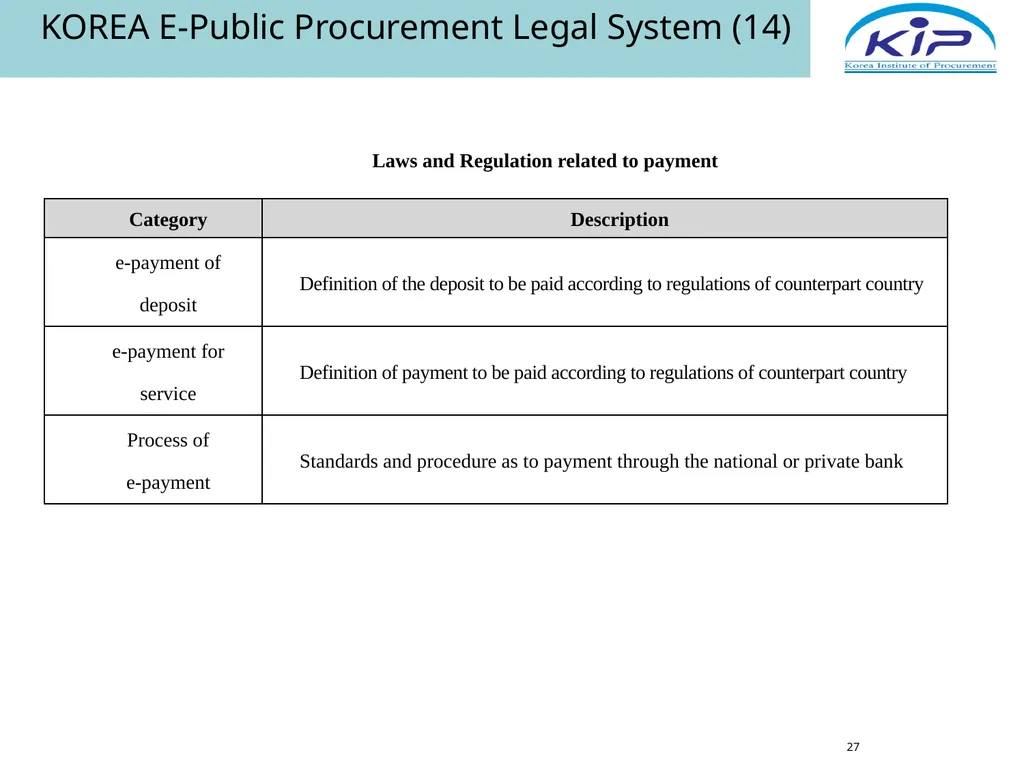 Public Procurement & E-Procurement Legal System in - slide 27 of 35