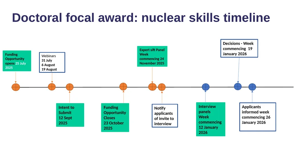 Doctoral focal award: nuclear skills 22 July 2025 - slide 3 of 4