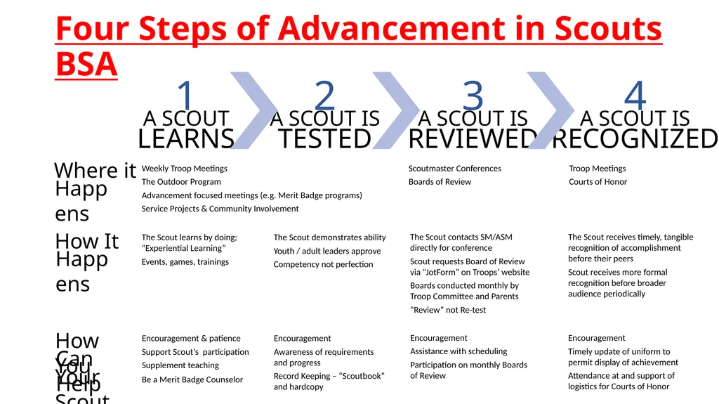 Frequently Asked Questions What is the new merit - slide 5 of 5