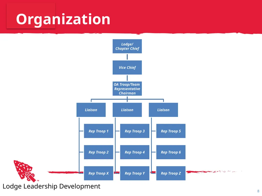 Unit Relations A Guide to Effective Local Program - slide 8 of 23