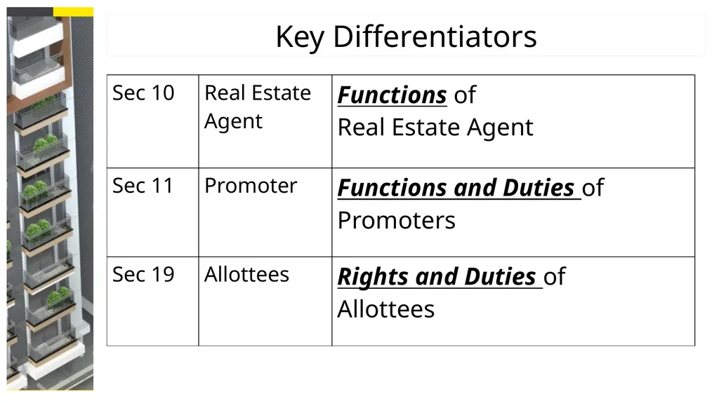 The Real Estate (Regulation and Development) Act, - slide 17 of 29