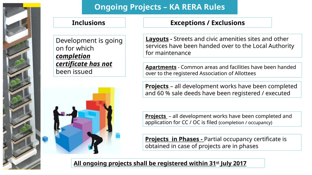 The Real Estate (Regulation and Development) Act, - slide 11 of 29