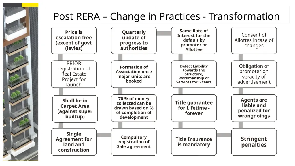 The Real Estate (Regulation and Development) Act, - slide 15 of 29
