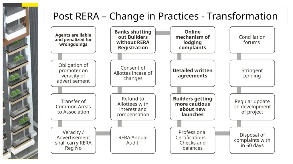 The Real Estate (Regulation and Development) Act, - slide 16 of 29