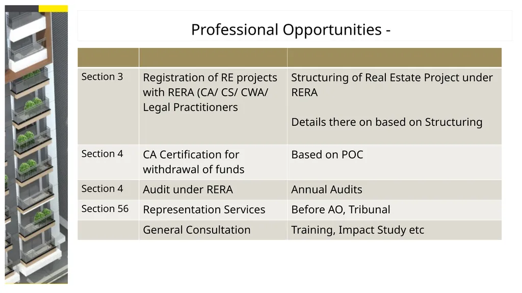 The Real Estate (Regulation and Development) Act, - slide 18 of 29