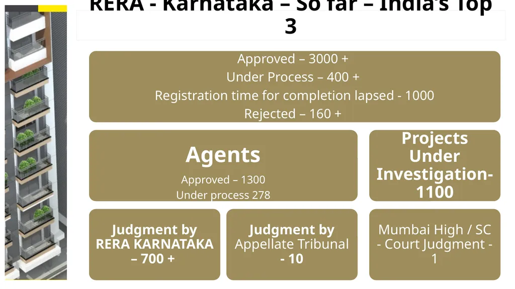The Real Estate (Regulation and Development) Act, - slide 9 of 29