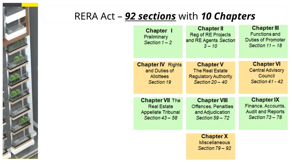 The Real Estate (Regulation and Development) Act, - slide 6 of 29
