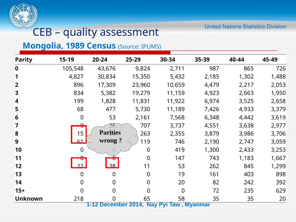 DATA VALIDATION-II Consistency check Objectives - slide 8 of 18
