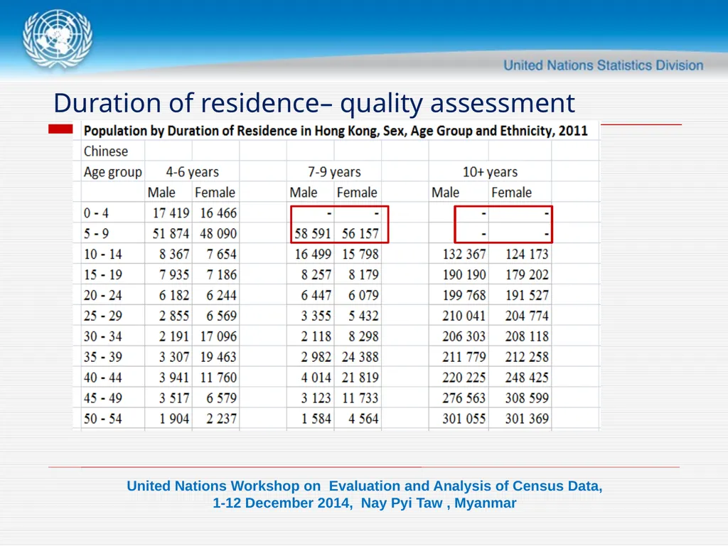 DATA VALIDATION-II Consistency check Objectives - slide 17 of 18