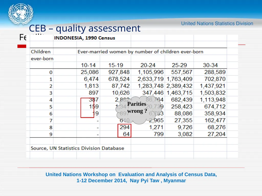 DATA VALIDATION-II Consistency check Objectives - slide 7 of 18