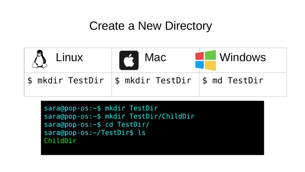 Introduction to the Command Line Talking Directly - slide 15 of 20