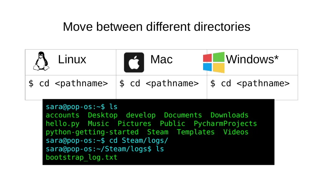 Introduction to the Command Line Talking Directly - slide 14 of 20