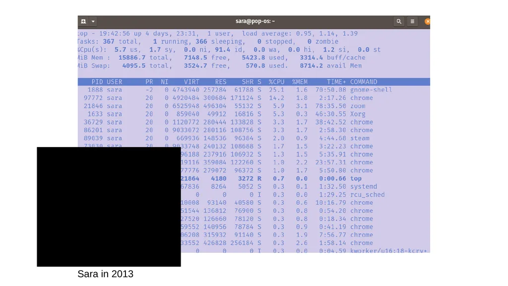 Introduction to the Command Line Talking Directly - slide 6 of 20