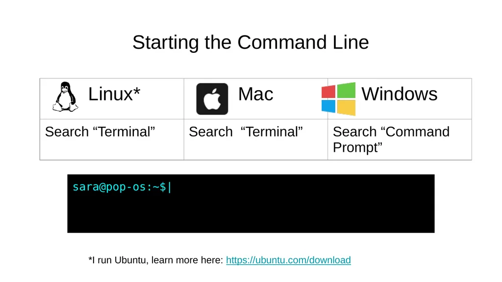 Introduction to the Command Line Talking Directly - slide 8 of 20