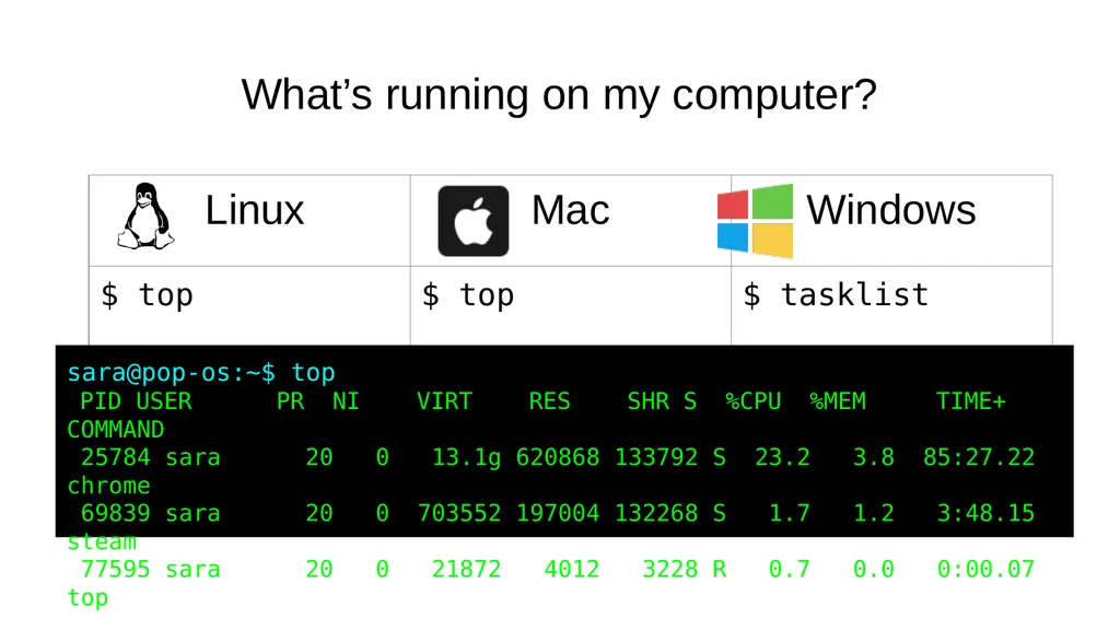 Introduction to the Command Line Talking Directly - slide 9 of 20
