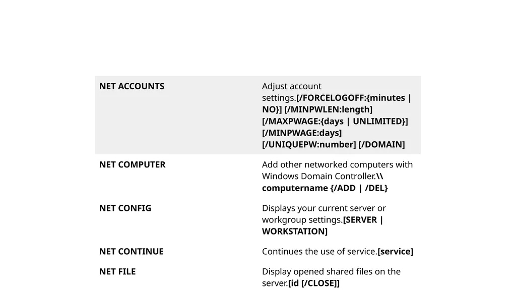 Console commands helpful for networking Dr. John - slide 8 of 13