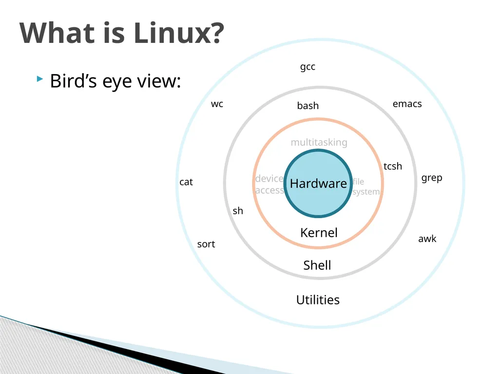 Introduction to Linux Robert Putnam Research - slide 8 of 49