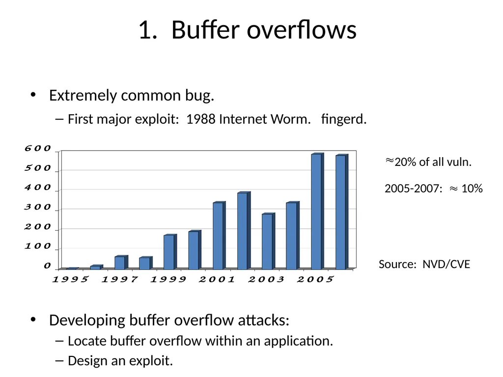 Control hijacking attacks Attacker’s goal: Take - slide 2 of 23