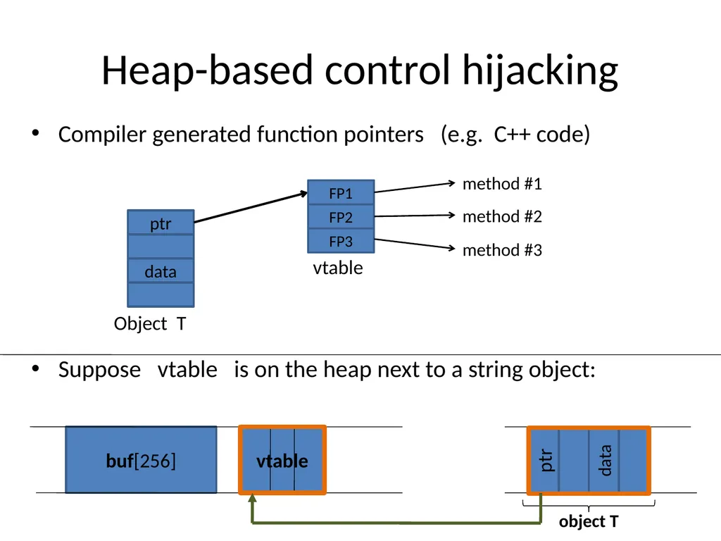Control hijacking attacks Attacker’s goal: Take - slide 11 of 23