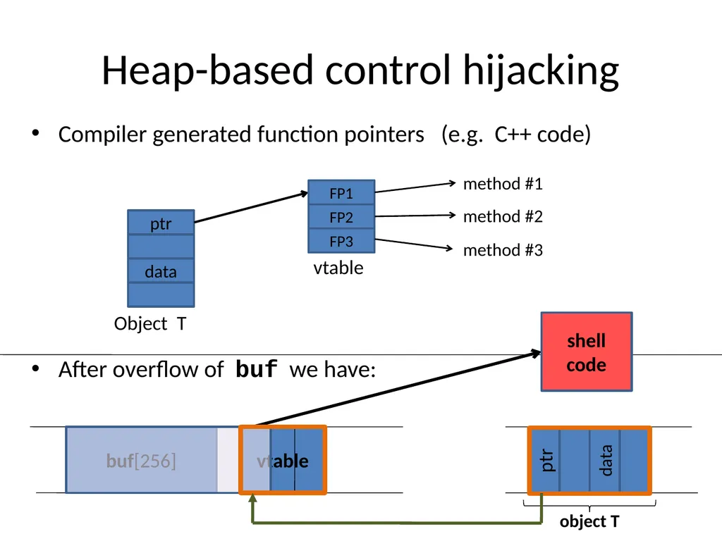 Control hijacking attacks Attacker’s goal: Take - slide 12 of 23
