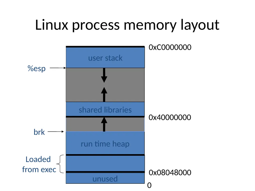 Control hijacking attacks Attacker’s goal: Take - slide 4 of 23