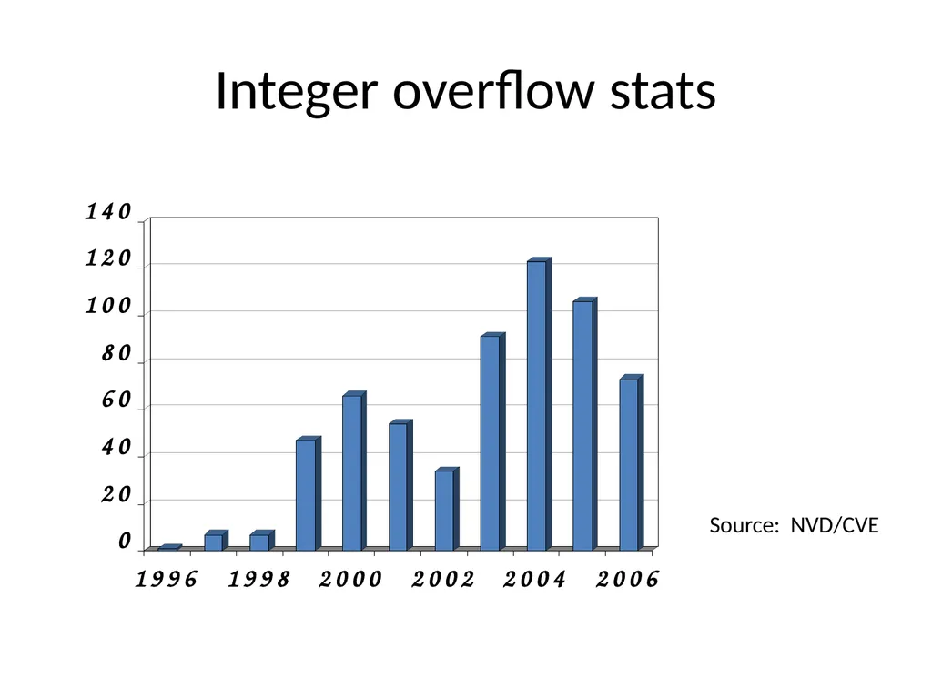Control hijacking attacks Attacker’s goal: Take - slide 16 of 23