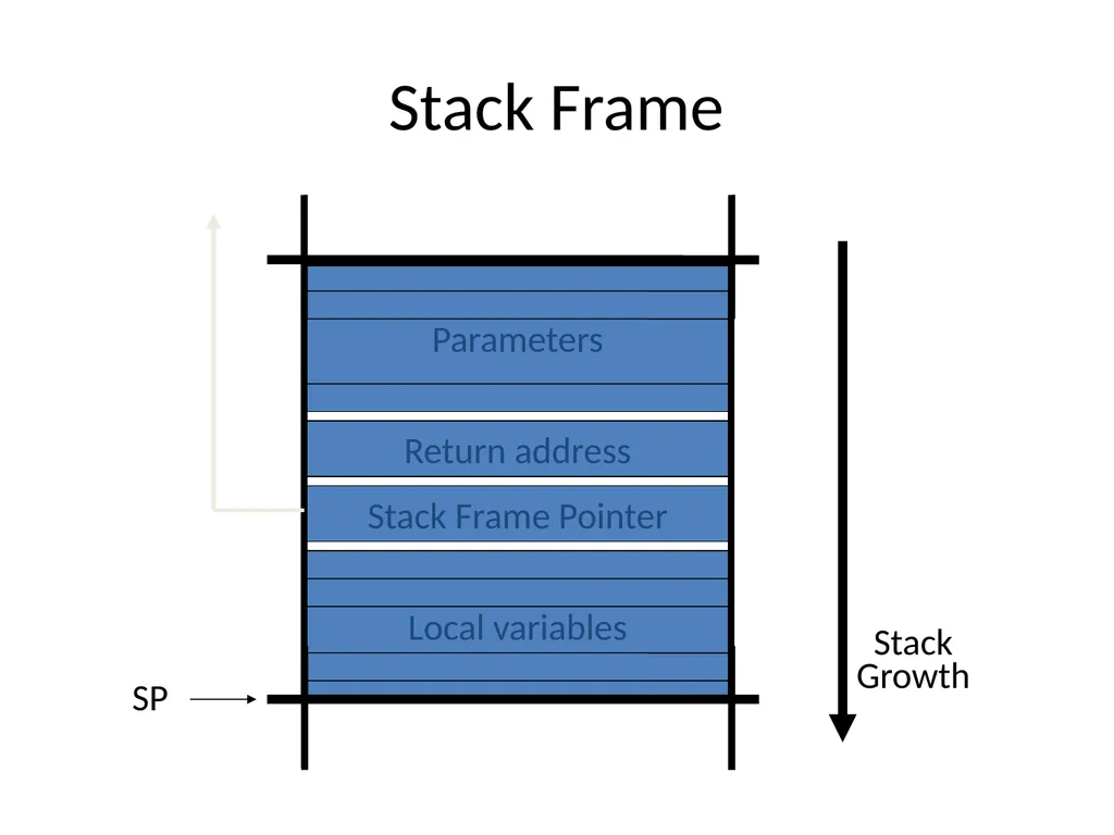 Control hijacking attacks Attacker’s goal: Take - slide 5 of 23