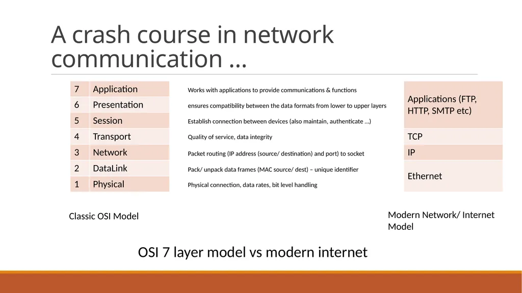 Network attacks - slide 4 of 20