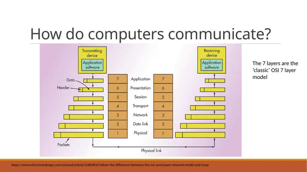 Network attacks - slide 3 of 20