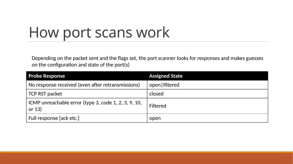 Network attacks - slide 10 of 20
