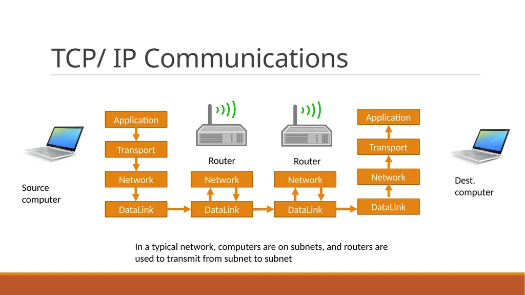 Network attacks - slide 5 of 20