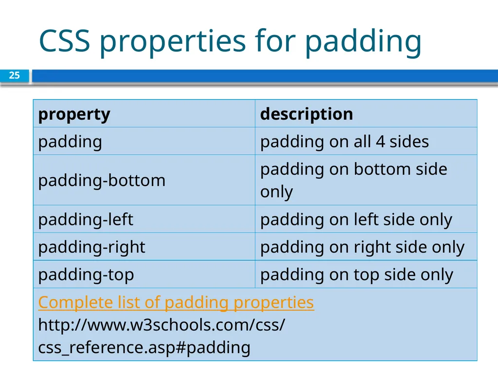 <link href="filename" type="text/css" - slide 25 of 32
