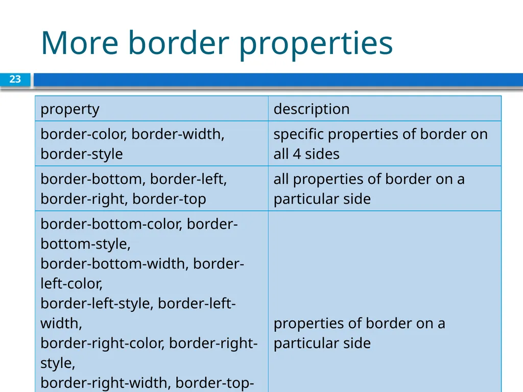 <link href="filename" type="text/css" - slide 23 of 32