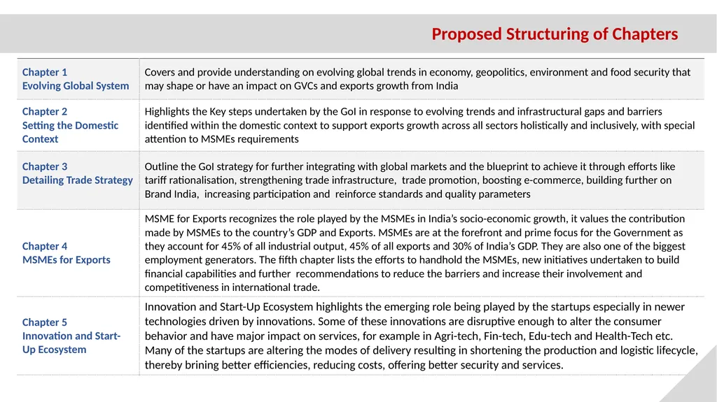 India’s Foreign Trade Strategy 2023 Vision, - slide 2 of 3