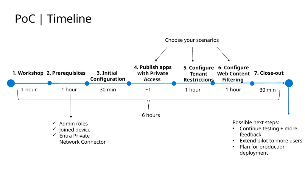 Global Secure Access Proof of Concept Microsoft - slide 9 of 12