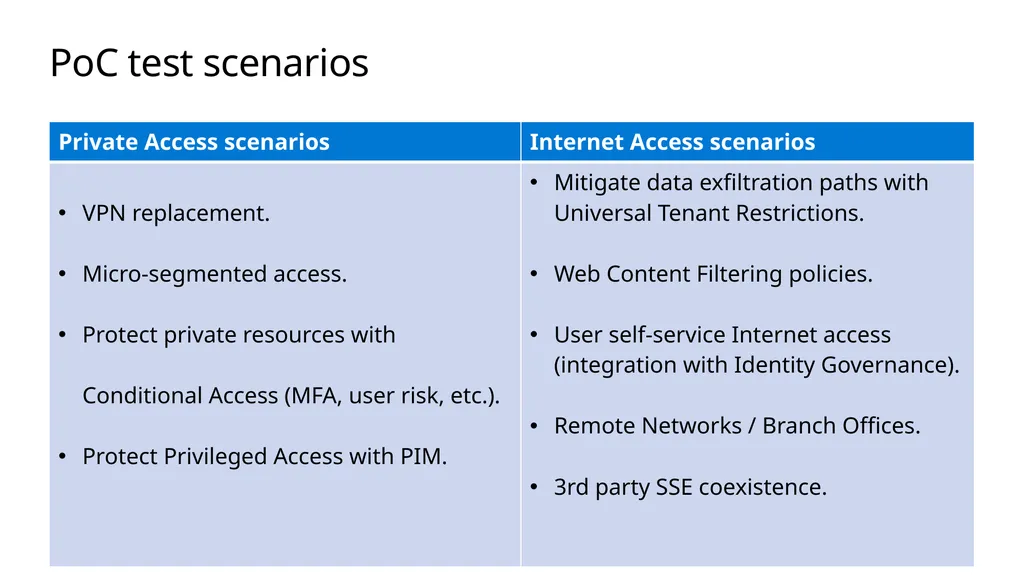 Global Secure Access Proof of Concept Microsoft - slide 8 of 12